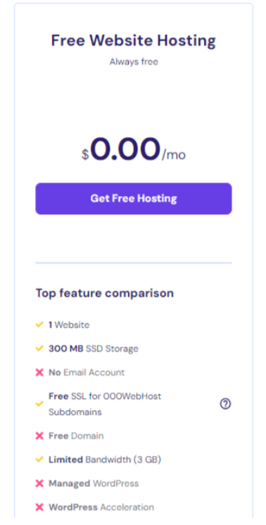 Hostinger Offer A Free Trial